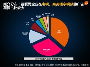 CTR在互聯(lián)網(wǎng)多渠道廣告投放與營銷中的應(yīng)用分析報告